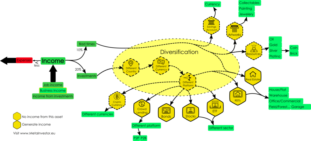Investment strategy, investment options and habits towards money